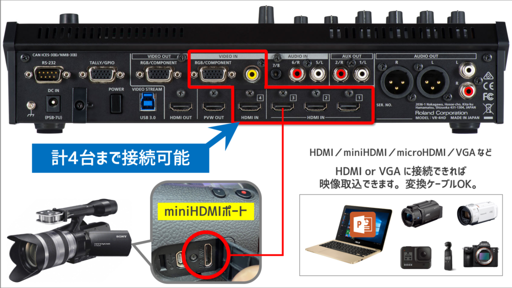 ROLAND VR-4HDを使ってライブ配信やってみた（機器接続編） | ハタデザ 
