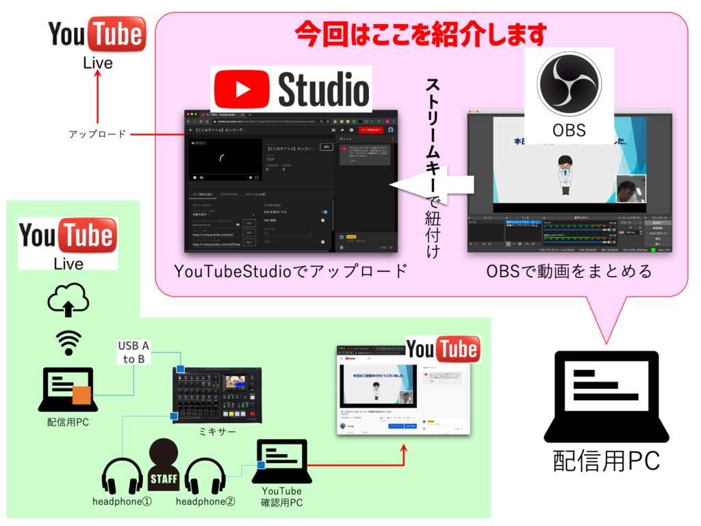 Roland Vr 4hdを使ってライブ配信やってみた 配信設定編 ハタデザ千本ノック